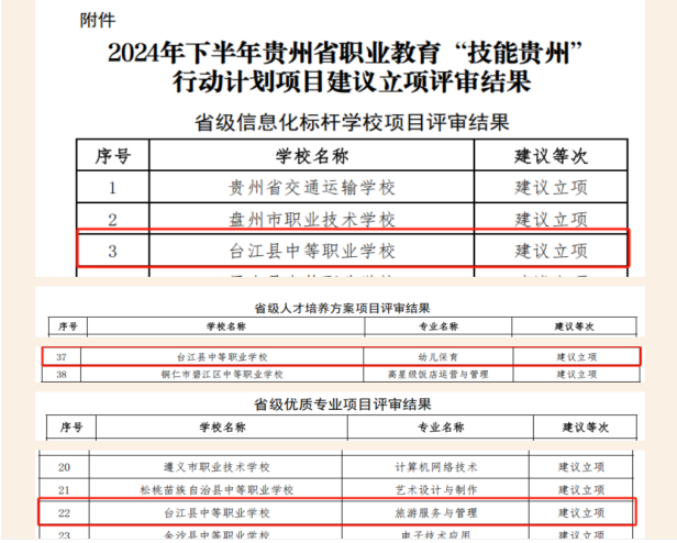 1765211331605897.png 图10:“技能贵州”项目获批.png